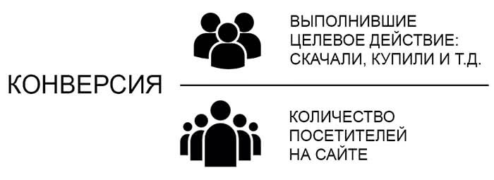 Конверсия сайта